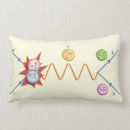 Recherche de diagramme coussins La science