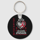 Search for spinal keychains Prader willi syndrome
