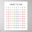 Search for math kids posters Counting