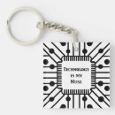 Recherche de innovation porteclés Technologie