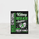 Search for kidney disease awareness cards Breast cancer awareness