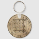Search for pentacle keychains Witch