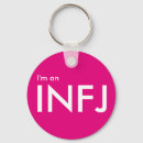 Search for type keychains Mbti