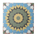 Recherche de style espagnol carreaux Marocain