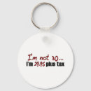 Search for plus keychains Birthday