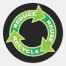 Recherche de réutilise autocollants Recycler