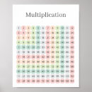 Search for multiplication tables math posters Chart