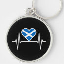 Search for flag of scotland keychains Country