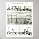 Recherche de scientifiques art École