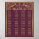 Recherche de mauve posters Chic