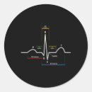 Search for medical monitoring stickers Heart health