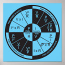 Recherche de ohm posters Physique