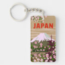 Recherche de fuji porteclés Travel