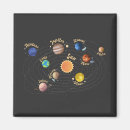 Search for systems magnets Science