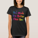 Search for two moms are better than one Equality