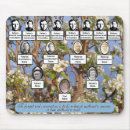 Search for ancestor electronics Family tree