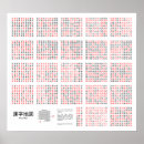 Search for kanji chart Language