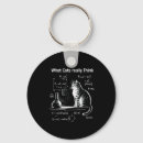 Search for funny physics keychains Cats