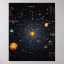 Search for asteroided posters Map
