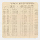 Search for newfoundland map stickers Lithographed