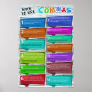 Recherche de linguistique posters Grammaire
