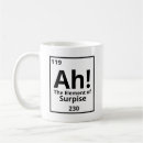 Search for element mugs Periodic