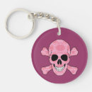Search for pink skull keychains Skulls