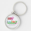 Search for fitness keychains Weight