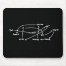 Recherche de mots motivation tapis souris Texte
