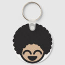 Recherche de afro porteclés Américain
