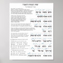 Recherche de torah posters Bat mitzvah