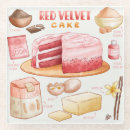 Recherche de recette de dessous de verres Gâteaux