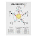 Search for massage posters Acupuncture