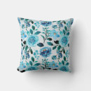 Recherche de motif bleu clair coussins Floral