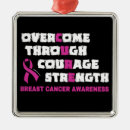 Recherche de cancer ornaments Sensibilisation
