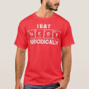 Recherche de pharmacist tshirts Medical