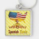 Search for in spanish keychains Spain