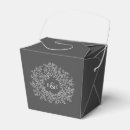 Recherche de cercle ballotins Invités