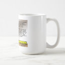Recherche de barack mugs bouteilles Obama