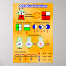 Recherche de fractions posters Maths