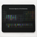 Search for chemistry mousepads Elements