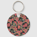 Search for kimono keychains Retro