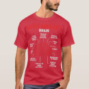Search for tool tshirts Forging