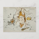 Search for minor Astrology