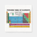 Recherche de tableau périodique serviettes Science