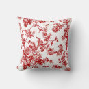Recherche de toile rouge maison deco Tendance