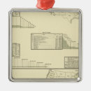 Search for statistics ornaments Title