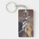 Search for spurs keychains Texas