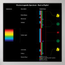 Search for electromagnetic art Light
