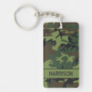 Search for camo keychains Military